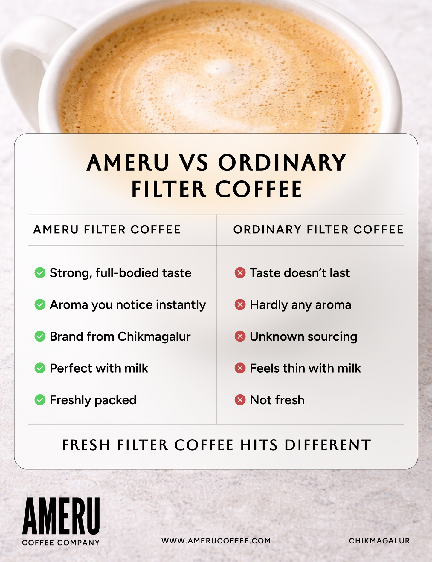Chikmagalur Filter Coffee (250 g)